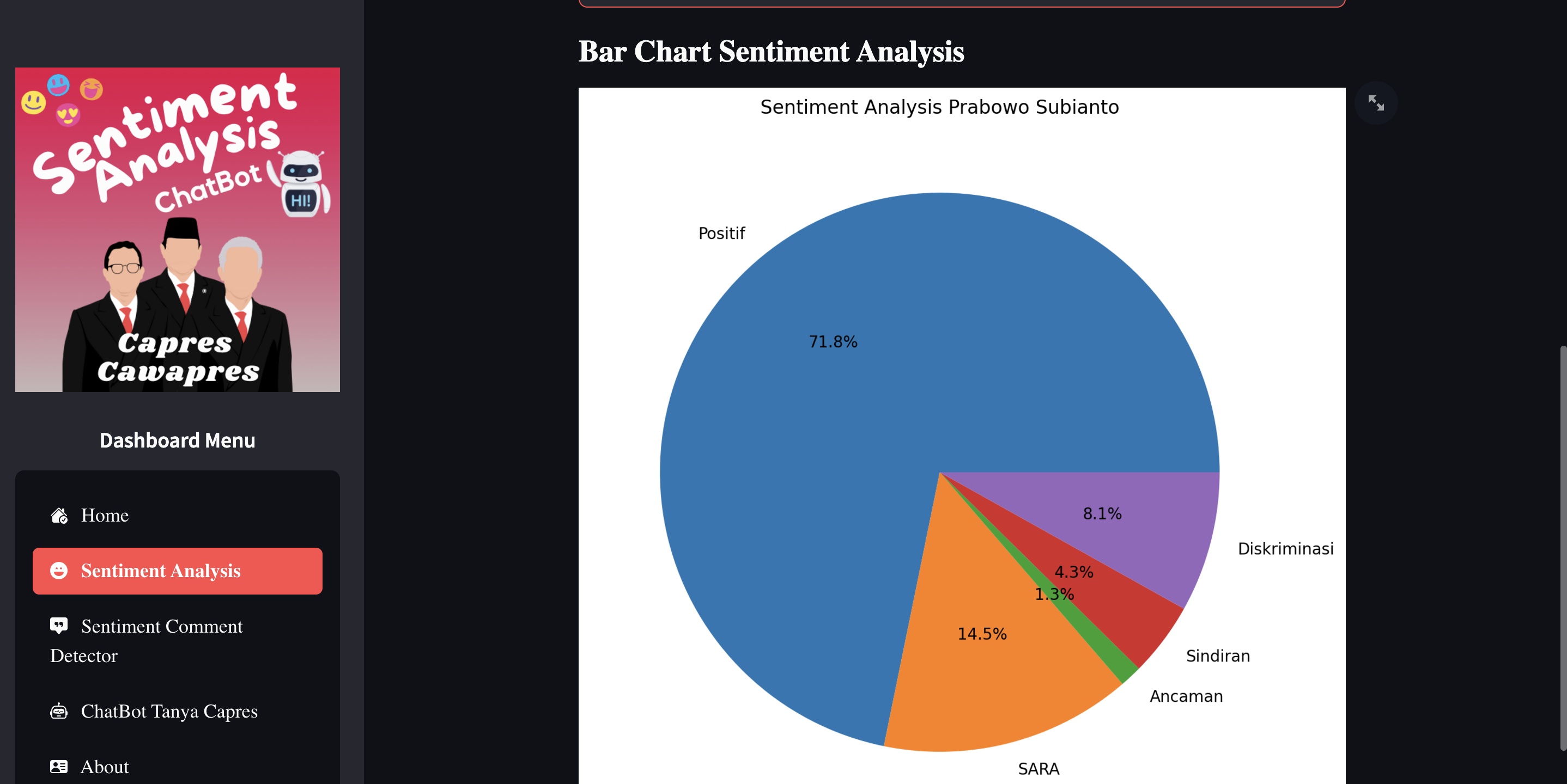 NLP Sentiment Analysis: Calon Presiden Indonesia 2024
